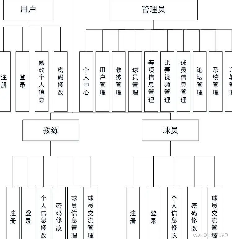 如何根据篮球比赛的不同阶段调整力量训练强度?_1